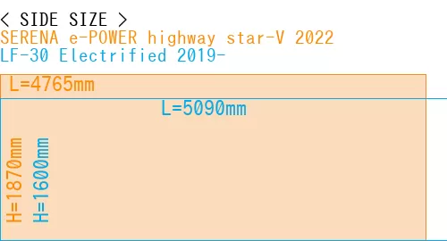 #SERENA e-POWER highway star-V 2022 + LF-30 Electrified 2019-